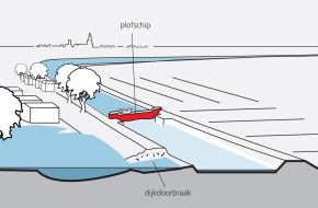 Situatieschets overstroming Zestienhoven met dijkdoorbraak en plofschip