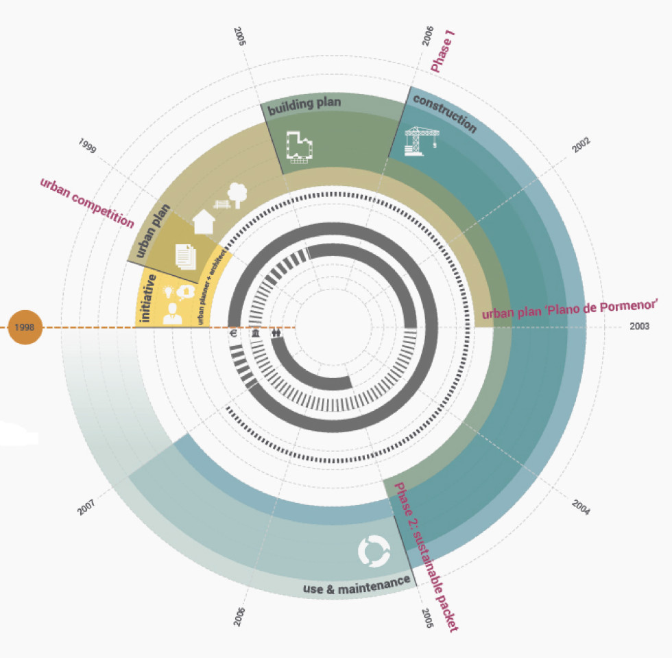 Small urbanism_process infographic 