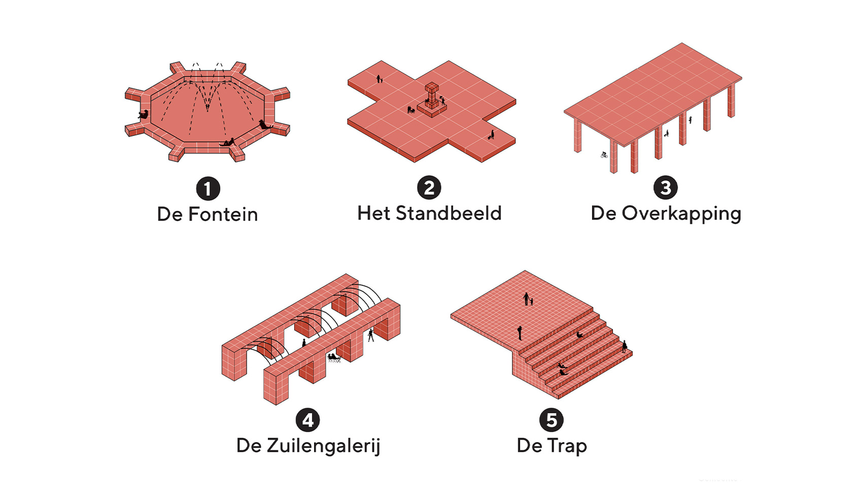 Lees meer over het artikel Stads–As Rotterdam — ‘open stad’ naar analogie van de Griekse Agora